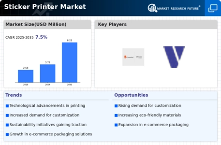 Sticker Printer Market Infographic
