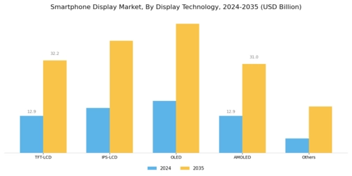 Smartphone Display Market Segment Image 1