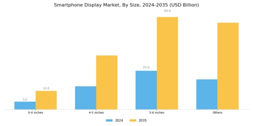Smartphone Display Market Segment Image 2