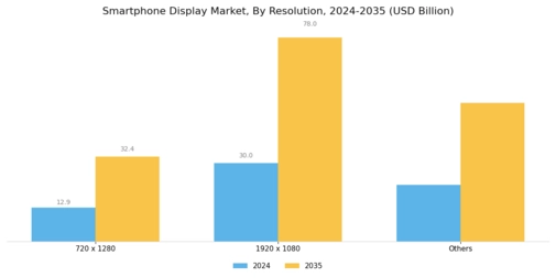 Smartphone Display Market Segment Image 3