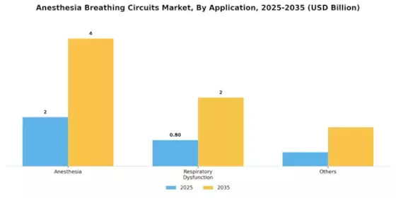 Anesthesia Breathing Circuits Market Segment Image 1