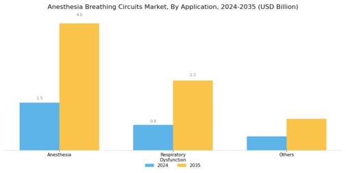 Anesthesia Breathing Circuits Market Segment Image 1
