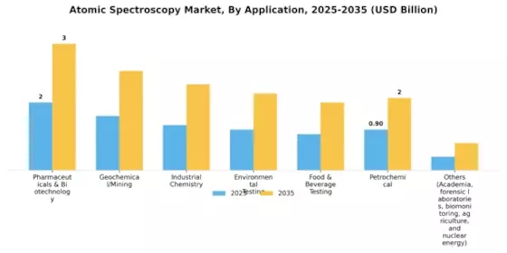 Atomic Spectroscopy Market Segment Image 1
