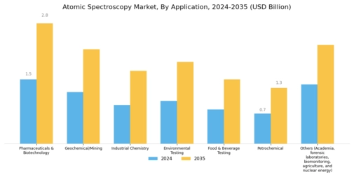 Atomic Spectroscopy Market Segment Image 1