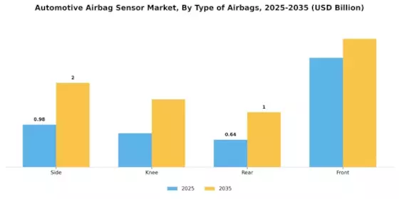 Automotive Airbag Sensor Market Segment Image 0
