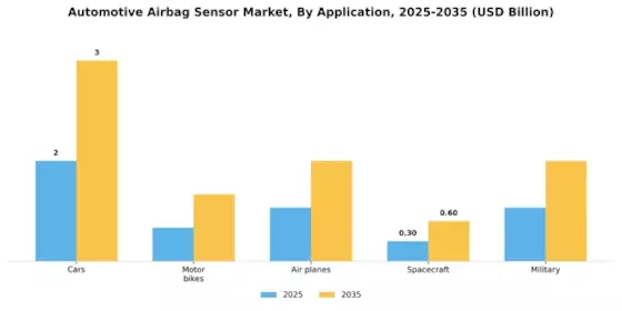 Automotive Airbag Sensor Market Segment Image 3