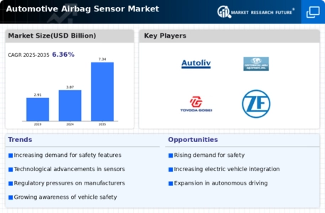 Automotive Airbag Sensor Market Infographic