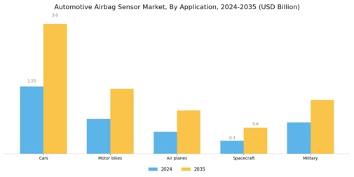 Automotive Airbag Sensor Market Segment Image 3