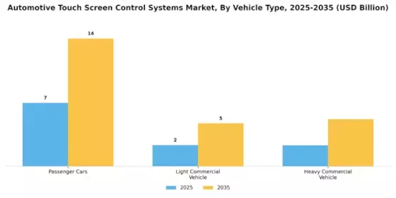 Automotive Touch Screen Control Systems Market Segment Image 0