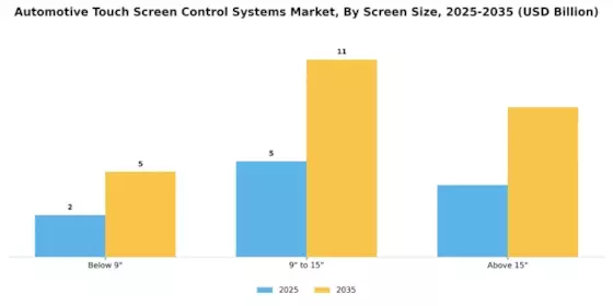 Automotive Touch Screen Control Systems Market Segment Image 2