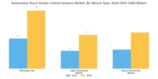 Automotive Touch Screen Control Systems Market Segment Image 0