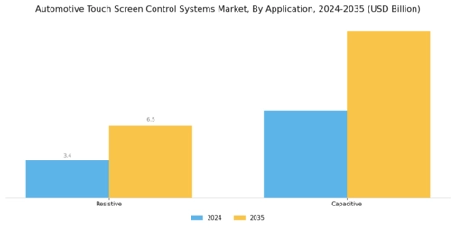 Automotive Touch Screen Control Systems Market Segment Image 1