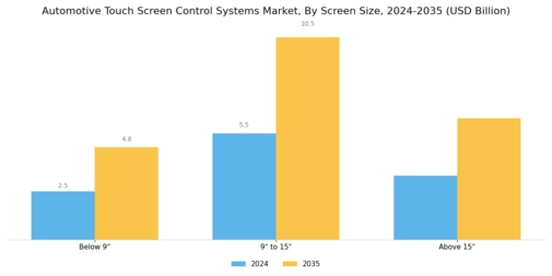 Automotive Touch Screen Control Systems Market Segment Image 2