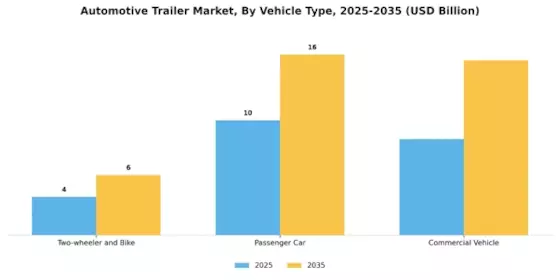 Automotive Trailer Market Segment Image 0