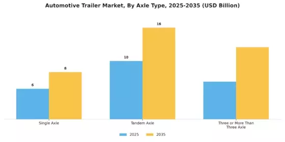 Automotive Trailer Market Segment Image 2