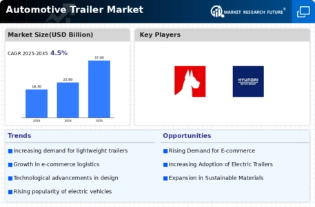 Automotive Trailer Market Infographic