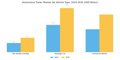 Automotive Trailer Market Segment Image 0