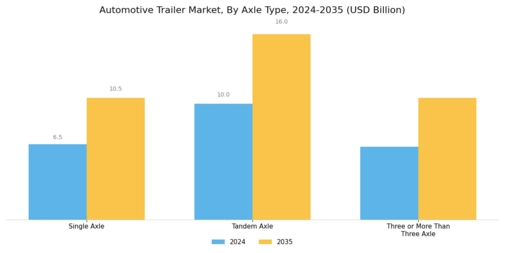 Automotive Trailer Market Segment Image 2
