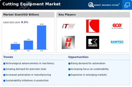 Cutting Equipment Market Infographic