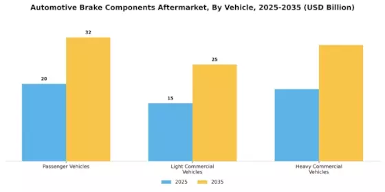 Automotive Brake Components Aftermarket Market Segment Image 1