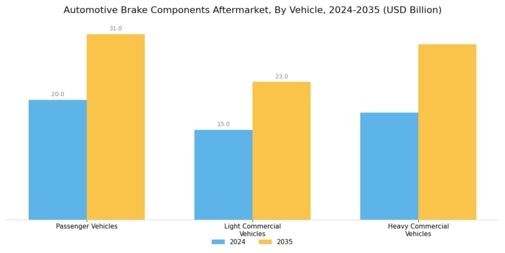 Automotive Brake Components Aftermarket Market Segment Image 1