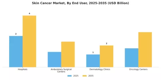 skin cancer Market Segment Image 1