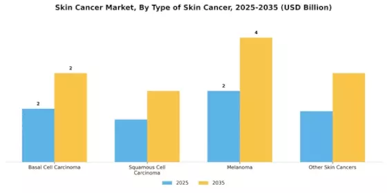 skin cancer Market Segment Image 3