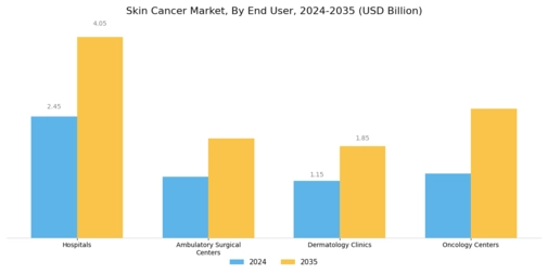 skin cancer Market Segment Image 3