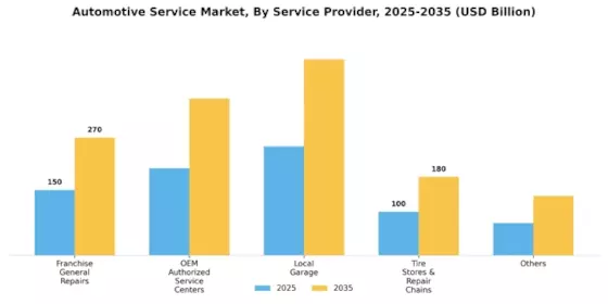 Automotive Service Market Segment Image 1