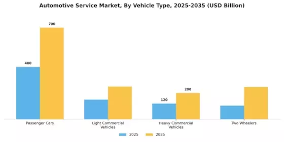 Automotive Service Market Segment Image 2