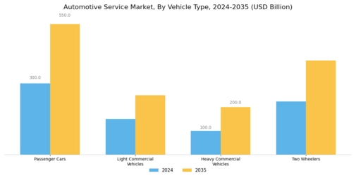 Automotive Service Market Segment Image 2