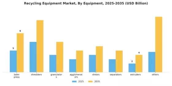 Recycling Equipment Market Segment Image 0