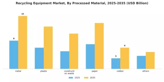 Recycling Equipment Market Segment Image 1