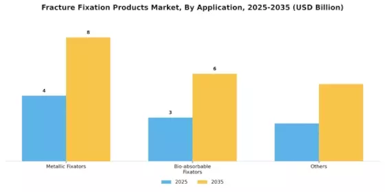 Fracture Fixation Products Market Segment Image 1