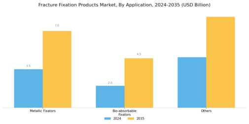 Fracture Fixation Products Market Segment Image 1