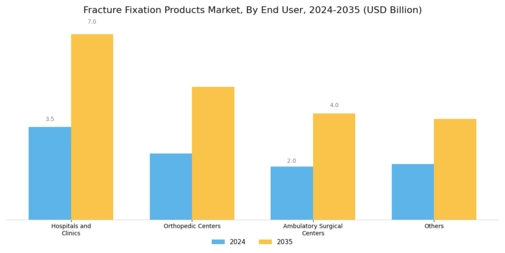 Fracture Fixation Products Market Segment Image 2