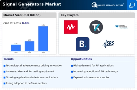 Signal Generators Market Infographic