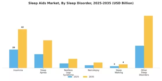 Sleep Aids Market Segment Image 1