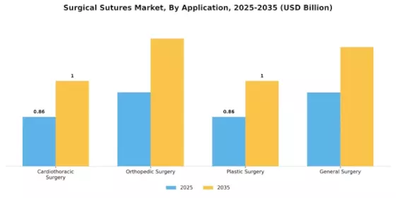 Surgical Sutures Market Segment Image 2