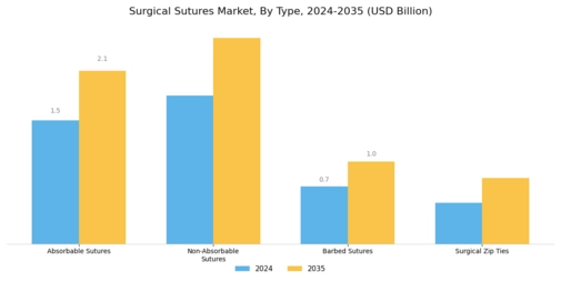 Surgical Sutures Market Segment Image 0