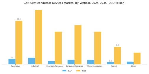 GaN Semiconductor Devices Market Segment Image 1
