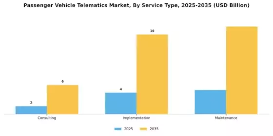 Passenger Vehicle Telematics Market Segment Image 6