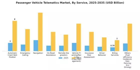 Passenger Vehicle Telematics Market Segment Image 0