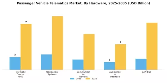 Passenger Vehicle Telematics Market Segment Image 1