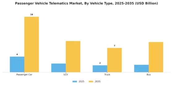 Passenger Vehicle Telematics Market Segment Image 3