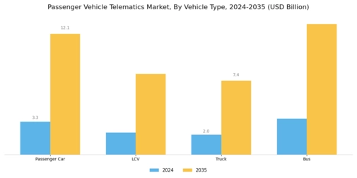 Passenger Vehicle Telematics Market Segment Image 3