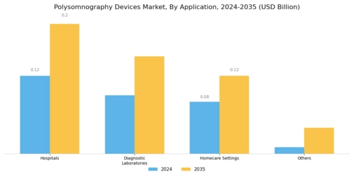 Polysomnography Devices Market Segment Image 1