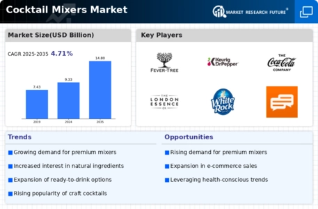 Cocktail Mixers Market Infographic