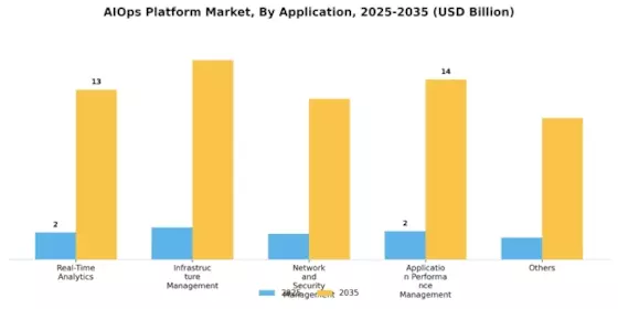 AIOps Platform Market Segment Image 2