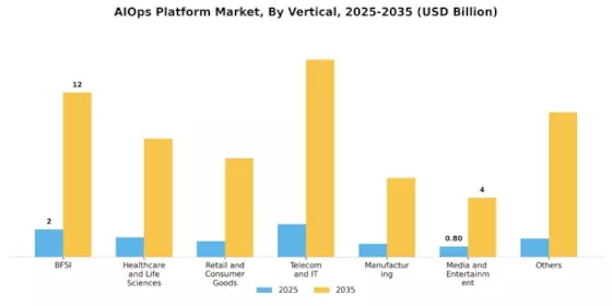 AIOps Platform Market Segment Image 5